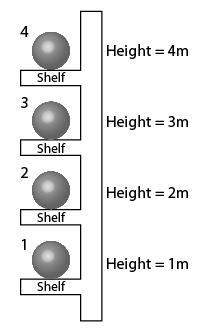 Astudent examines the diagram shown below of several metal spheres of equal mass resting on differen