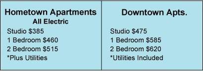 Which two-bedroom will cost the most to rent monthly assume that electric is $50 and gas is $69?