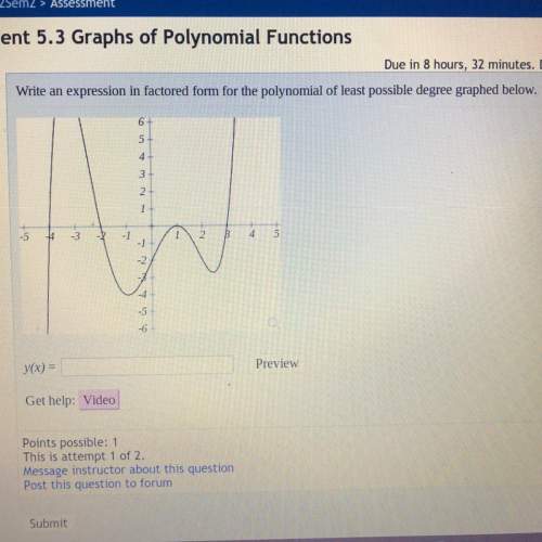 Write an expression in factored form for the polynomial of least possible degree graphed below.