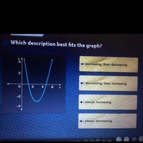 Which description best fits the graph