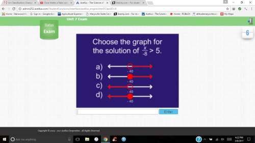 Choose the graph for the solution of x/-8&gt; 5