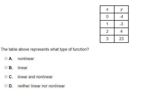 The table above represents what type of function?  a.  nonlinear b.  linear&lt;