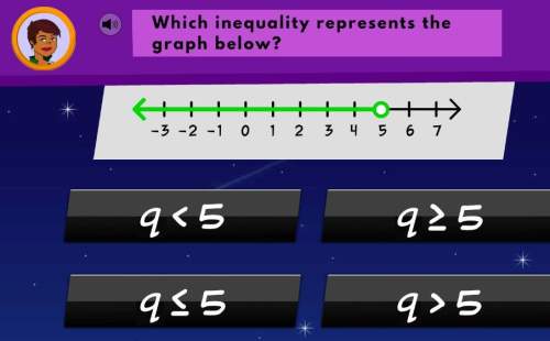 Which inequality represents the graph below ?