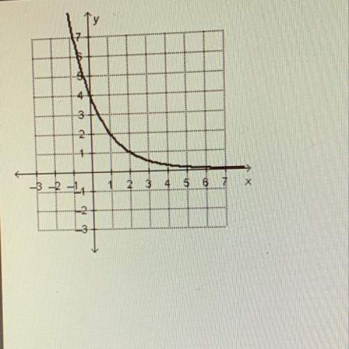 What is the initial value of the exponential function shown on the graph?  a.0 b.1