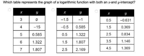 Which table represents the graph of a logarithmic function with both an x-and y-intercept?