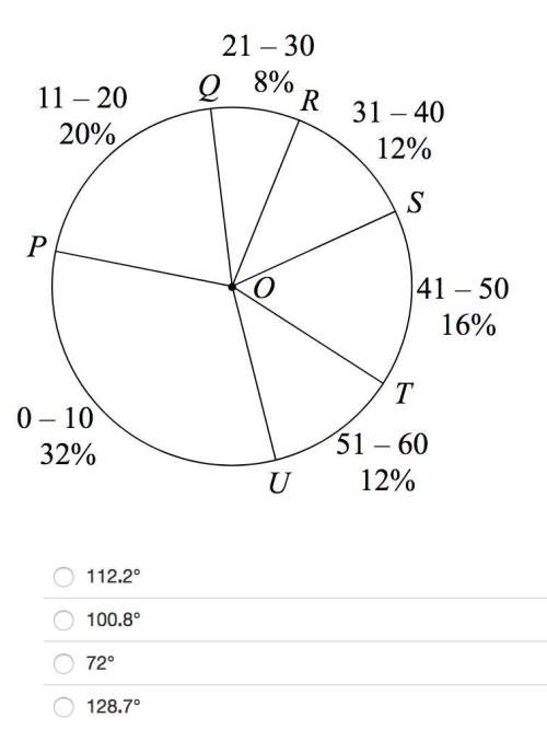 The circle graph shows the distribution of age groups of people living in a city. identify the measu