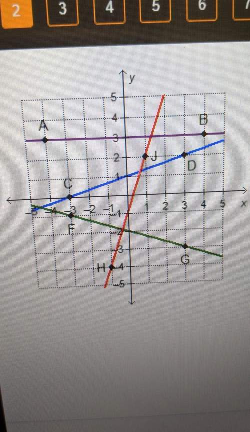 Which line is parallel to a line that has a slope of 3 and a y-intercept at (0,0)?