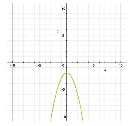 What are the x intercepts of the quadratic?  (0,0) (0,-1) (-1,0) ther