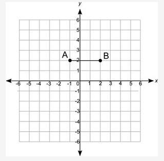 The length of a rectangle is shown below:  if the area of the rectangle to be drawn is 12 squa