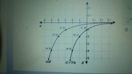 The graph below shows f(x) and its transformation g(x). enter the equation for g(x) as your answer.