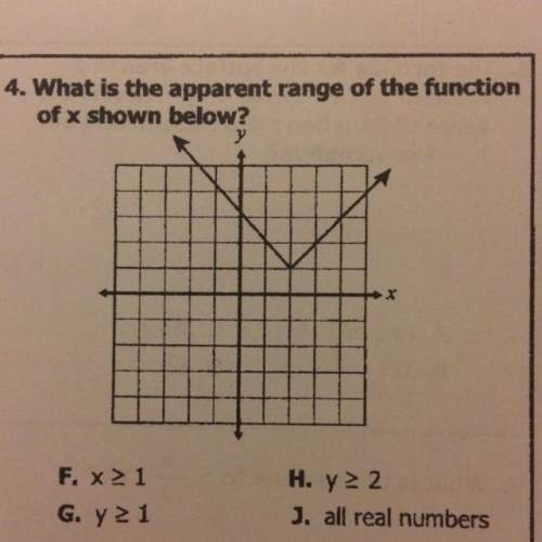 What is the apparent range of the function of x shown below?