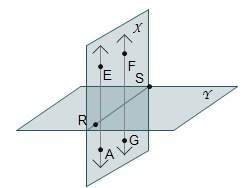Planes x and y are perpendicular. points a, e, f, and g are points only in plane x. points r and s a