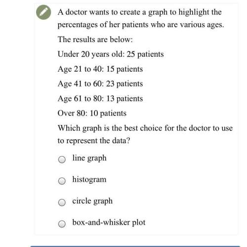 Adoctor wants to create a graph to highlight the percentages of her patients who are various ages.