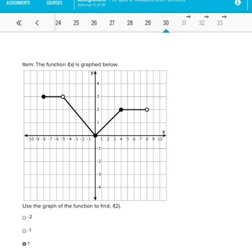 Item: the function f(x) is graphed below. use the graph of the function to find, f(2).&lt;