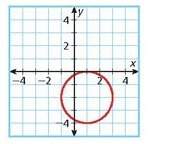 What is the coordinate of the center of the circle?