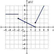 Which is the graph of g(x)? g(x) = startlayout enlarged left-brace 1st row 1st column 3, 2nd column