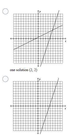 Determine whether the system of equations has one solution, no solution, or infinitely many solution