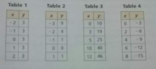 Describe the similarities and differences in tables 1-4