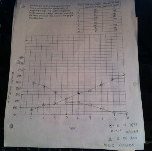 Me in these questions: 1-! i give graph, table, and the questions are included. see attachm