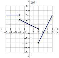 Which is the graph of g(x)? g(x) = startlayout enlarged left-brace 1st row 1st column 3, 2nd column