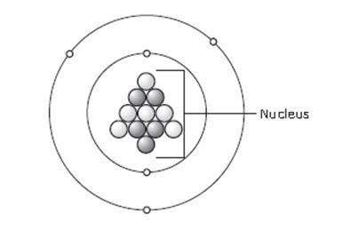 Will make brainliesta model of an atom is shown below. which element is represente