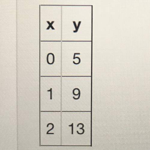 What is the initial value of the function represented by this table?