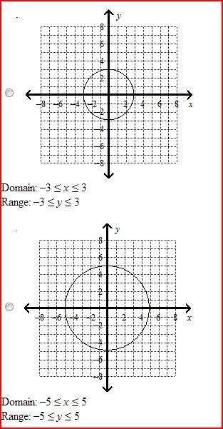 Graph x2 + 9y2 = 25. what are the domain and range?  someone me !  (picture below)