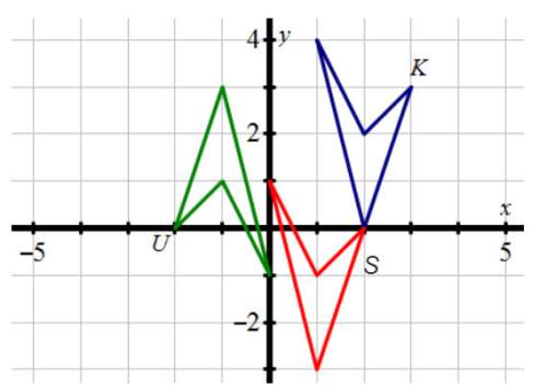 Which composition of transformations below will map figure k onto figure s and then onto figure u? &lt;