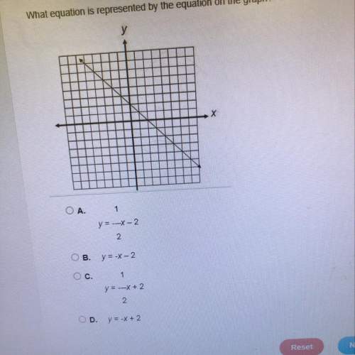 What equation is represented by the equation on the graph?