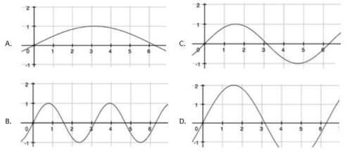 Which wave would most likely be a radio wave?  question 5 options:  a.