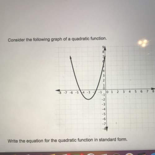 Write the equation for the quadratic function in standard form