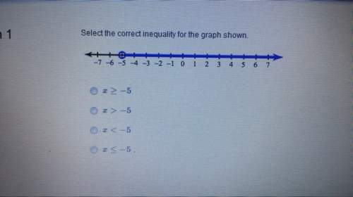 Select the correct inequality for the graph shown