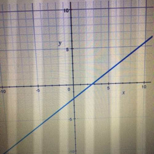 What is the slope of the linear function?  a. - 4/3 b. - 3/4 c. 3/4 d. 1