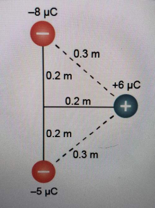 Three charges are arranged as shown in the diagram. the magnitude of the net electrical force acting