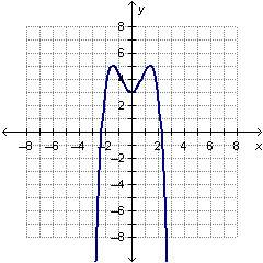 Me?  which graph shows a polynomial function of an even degree?