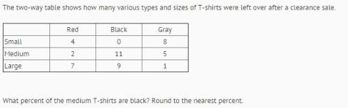 What percent of the medium t-shirts are black? round to the nearest percent.