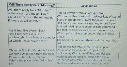 Need asap. ( read the poems " will there really be a 'morning " and "ozymandias.") compare and cont