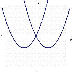 Which graph shows a mixed-degree system with no solutions?