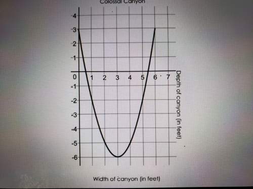 Colossal canyon was formed in the shape of a parabola.the graph below shows the shape of the canyon.