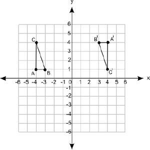 (02.03 mc) the figure shows two triangles on a coordinate grid:  what