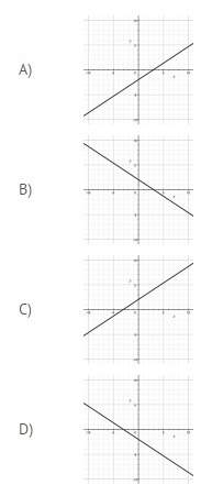 Which line has the equation 2x - 3y = 6?  ( explain how you got your answer)