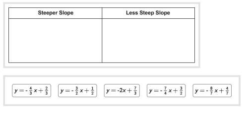 Need will give  classify each decreasing function as having a slope that is steeper or