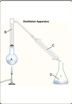 The diagram below shows the process of distillation of salt water into pure water. where is the pure