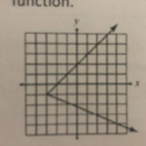 What’s the domain, range, and is it a function?