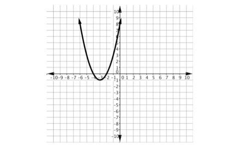 Write the equation of the quadratic function in standard form represented by the graph