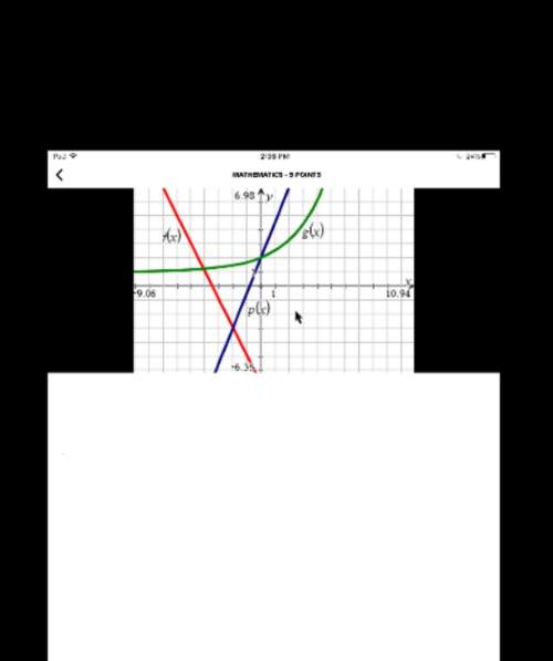 The graph shows the functions f(x), p(x), and g(x):  part a: what is the solution to t