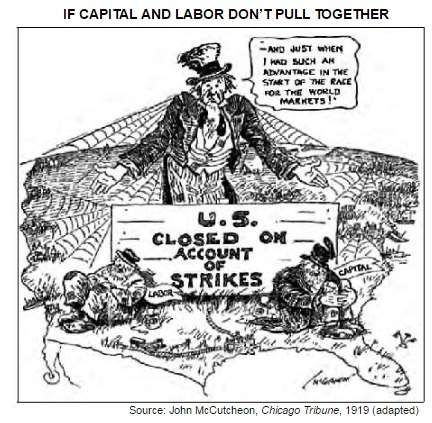 "which statement most accurately describes the main argument made in this 1919 cartoon?  (1)la