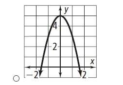 Which graph represents the function y = -2x^2 - 5. can someone explain how to get the an