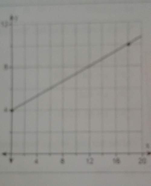 Find the rate of change of the linear function from the point (0,4)to the point (18,10) the ra