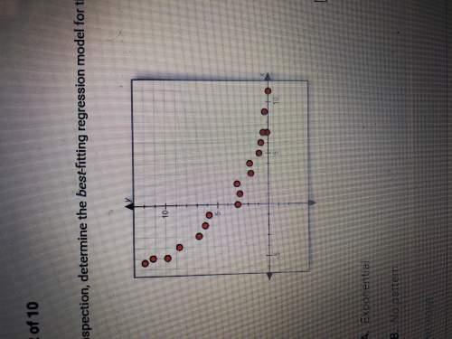 By visual inspection, determine the best-fitting regression model for the data plot below.